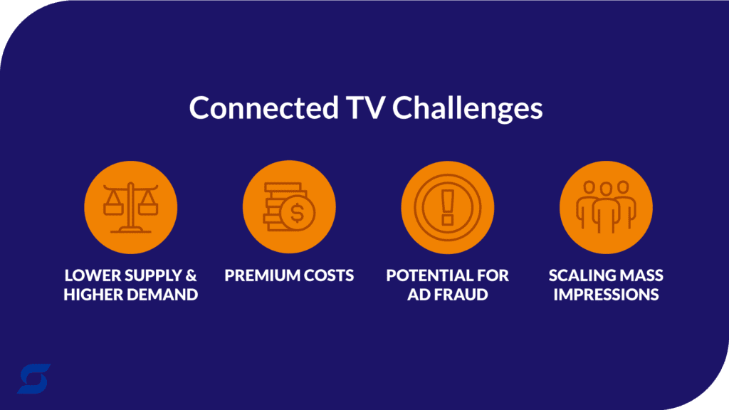 An infographic showing the challenges of CTV advertising