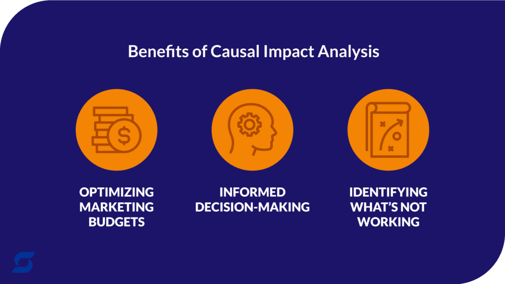 An infographic showing the benefits of this method