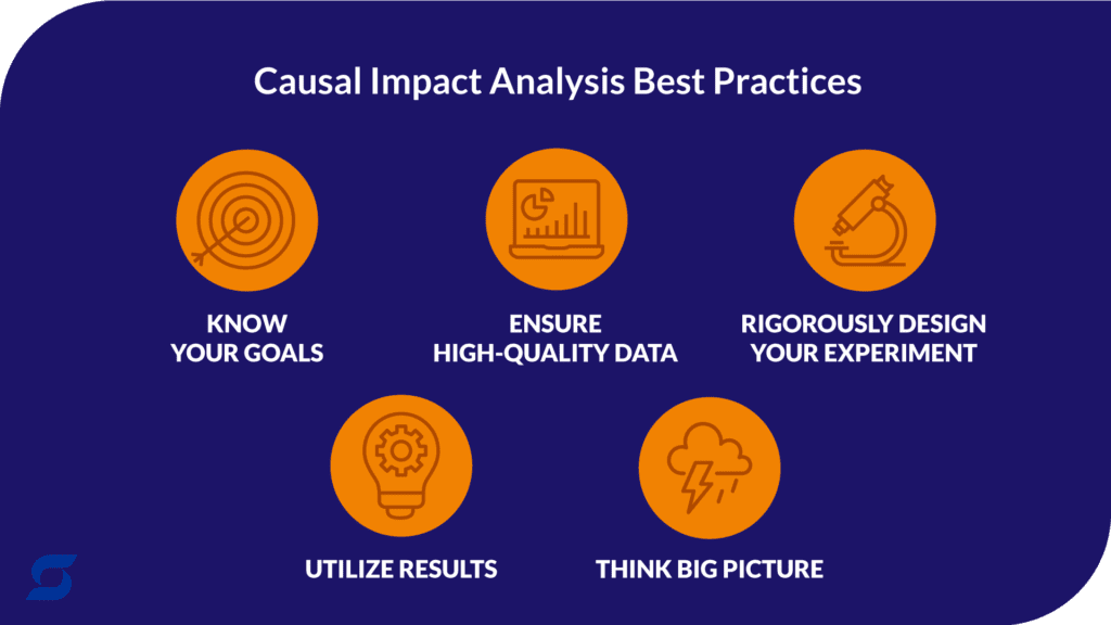 An infographic showing the best practices of causal impact analysis 