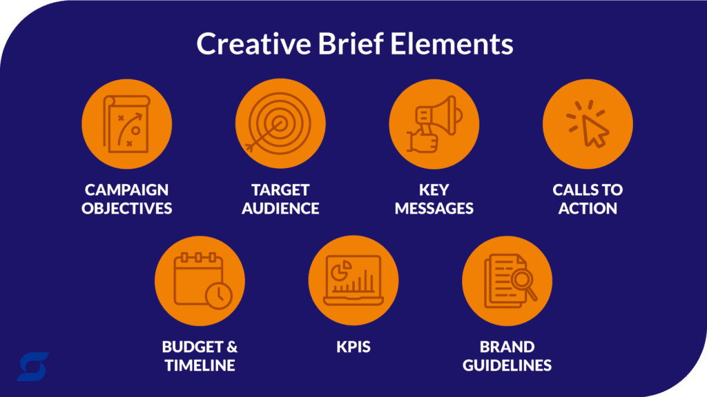 An infographic showing the elements of a creative brief.