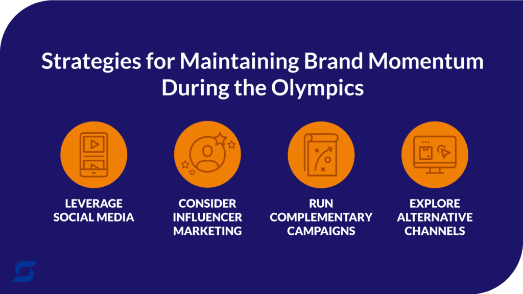 An infographic showing strategies for advertising during the Olympics