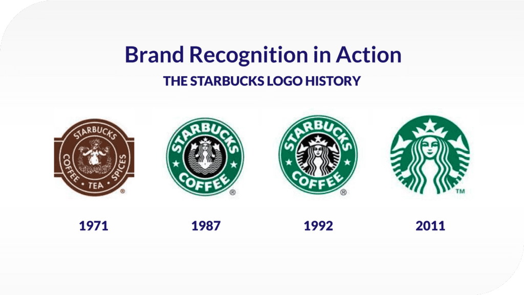 An image showing the evolution of the Starbucks logo.