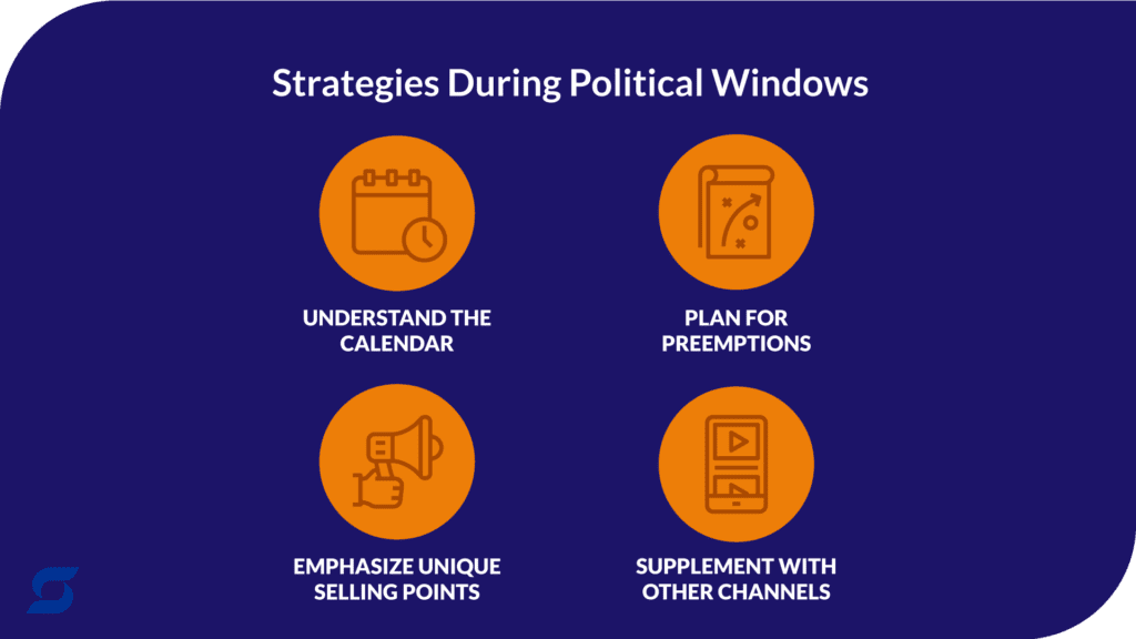 An infographic showing strategies for advertising during a political window