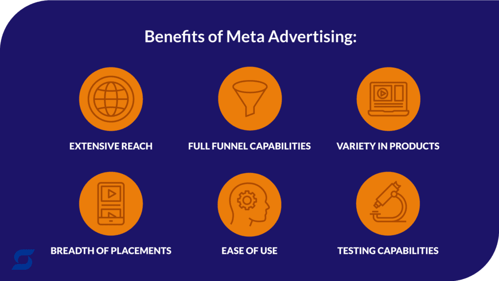 An infographic showing the benefits of meta ads