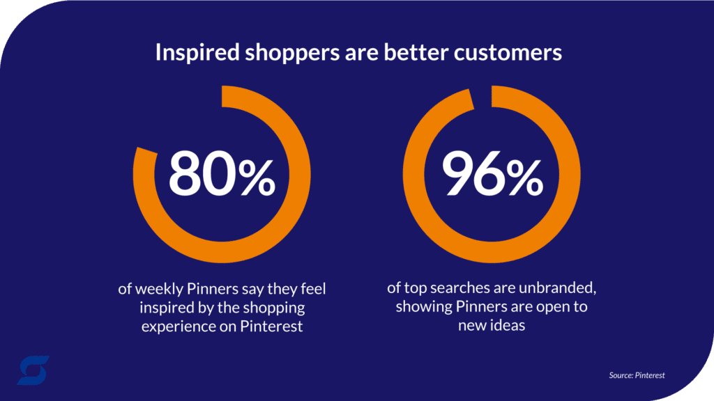 A chart showing how Pinterest users feel inspired while shopping